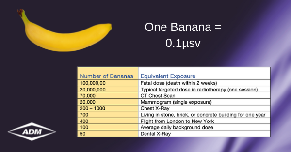 Did You Know Bananas Are Radioactive? | ADM Nuclear Technologies