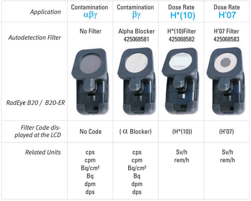 optional_filters_for_thermo_scientific_radeye_b20