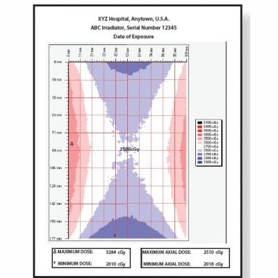 Dose map dosimetry system for blood irradiators