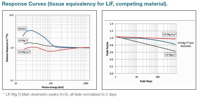 tld_material_response_curves