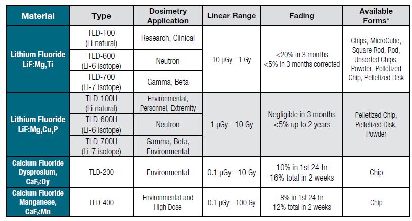 tld_materials_chart