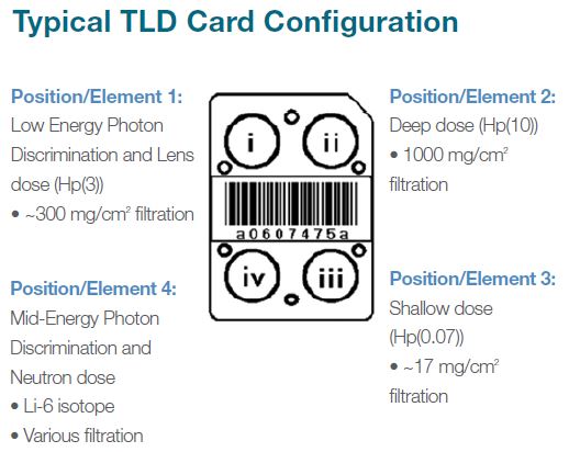 typical_tld_badge_configuration