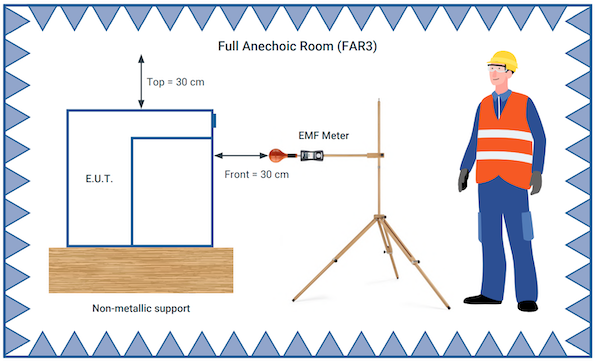 Using a wooden tripod to take EMF radiation readings around a microwave oven