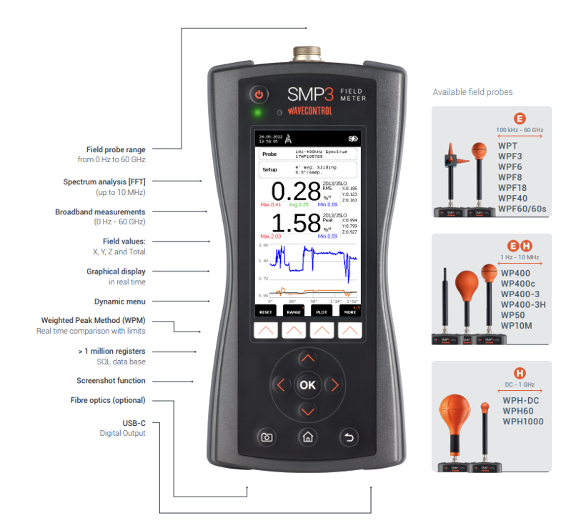 Wavecontrol SMP3 EMF meter