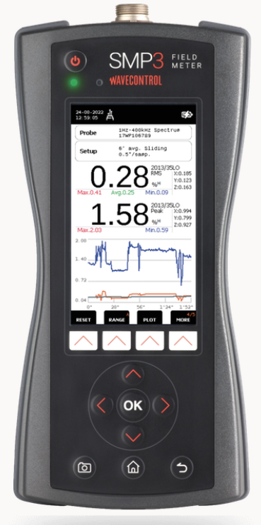 Wavecontrol SMP3 EMF Meter