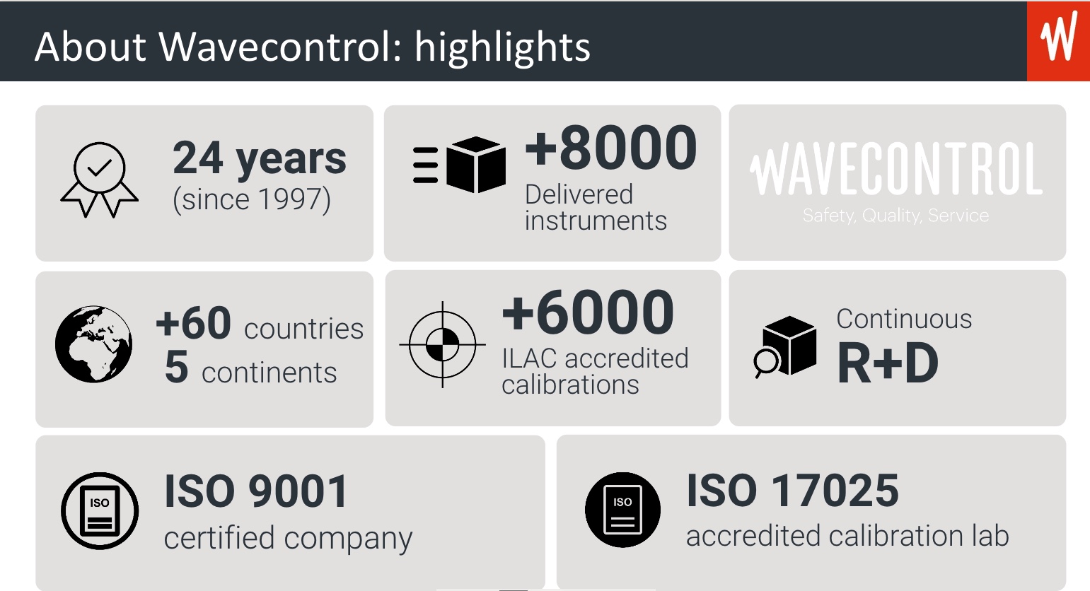 Why Australia can trust Wavecontrol EMF meters